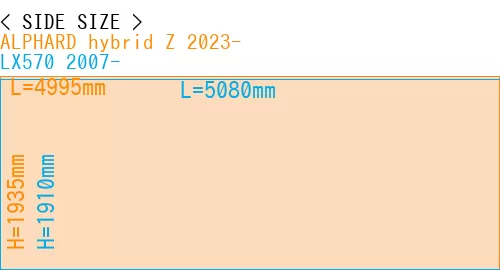 #ALPHARD hybrid Z 2023- + LX570 2007-